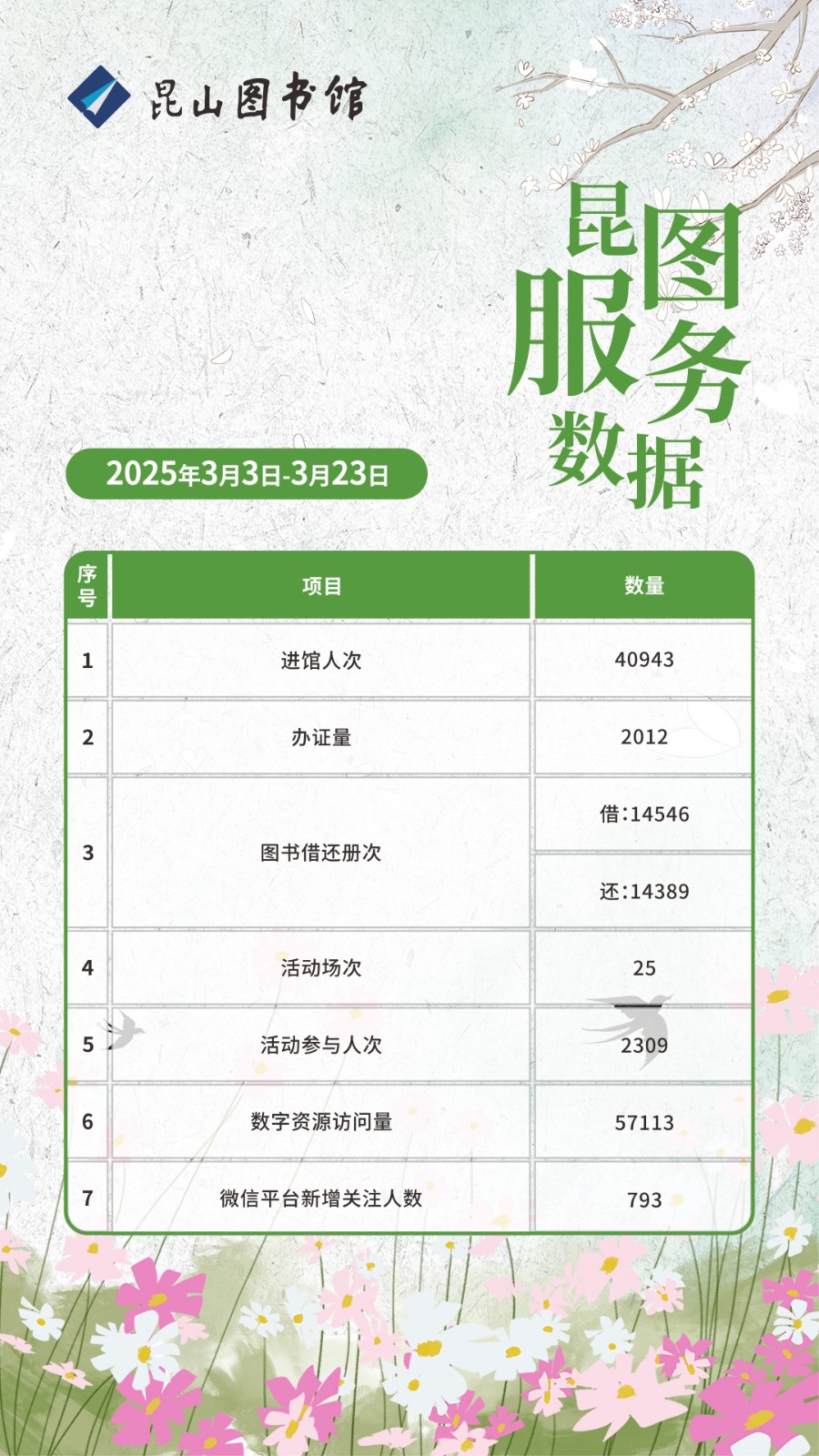 昆图服务数据（20250303-0323）.jpg